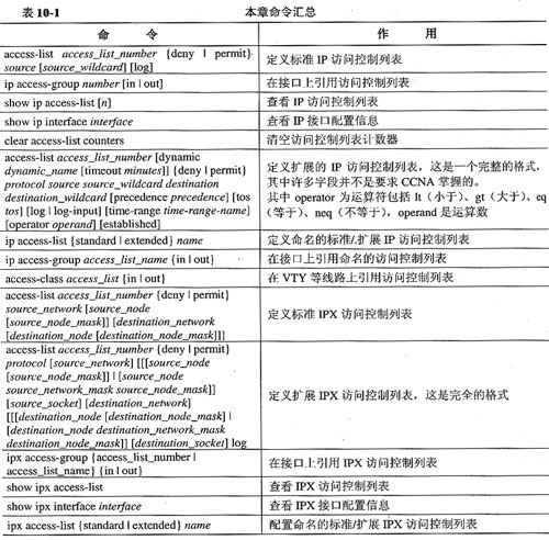 訪(fǎng)問(wèn)控制列表命令清單