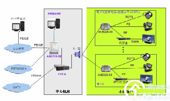 武漢電信FTTX建設(shè)及光纖接入模式分析_網(wǎng)絡(luò)技術(shù)