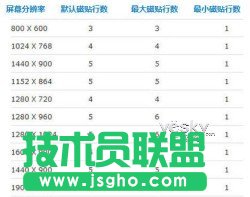 ޸עԱ{(dio)Win8_ʼĻN@ʾД(sh)