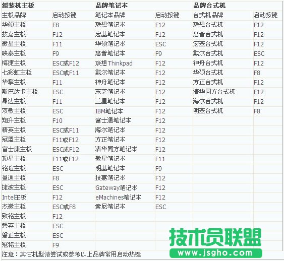 如何設(shè)置從U盤啟動(dòng)系統(tǒng)?
