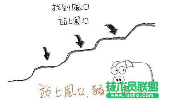 SSD固態(tài)硬盤品牌銷量哪家最高? 三聯(lián)