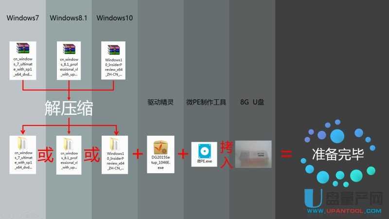 ôUPbUEFIģʽWin7Win8.1Win10ϵy̳
