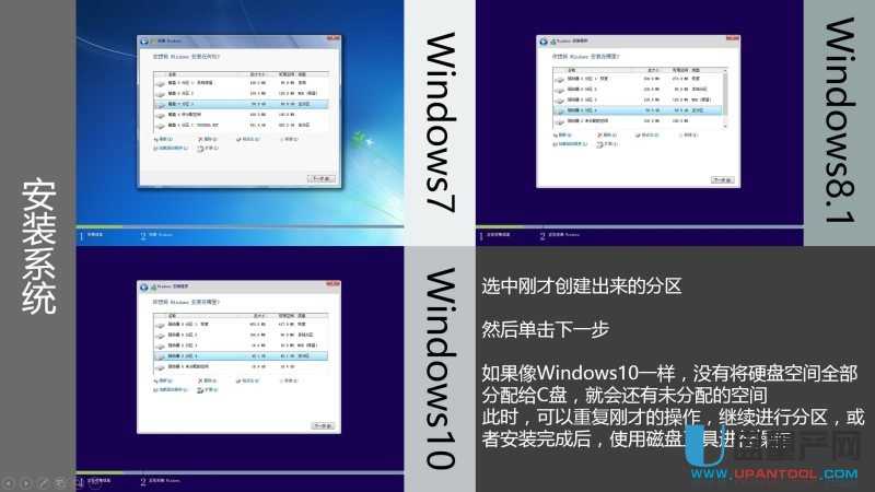 ôUPbUEFIģʽWin7Win8.1Win10ϵy̳