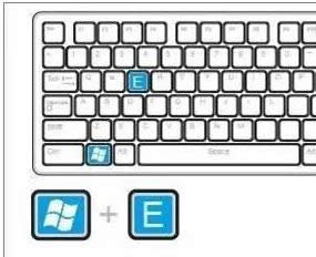 使用電腦 使用電腦