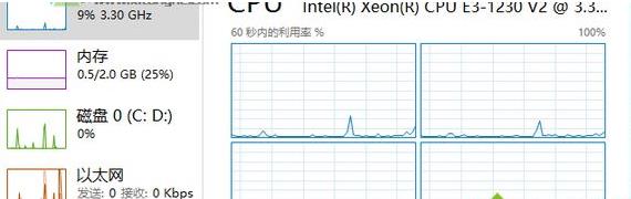 win10΄չcpu@ʾڵķ