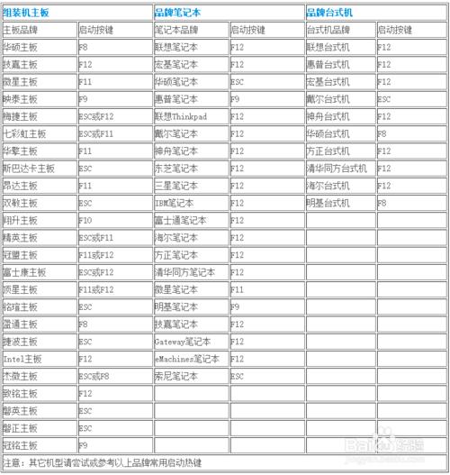 UPôbϵy(tng)Ԕ̳(UPӴ󎟞bwin7)