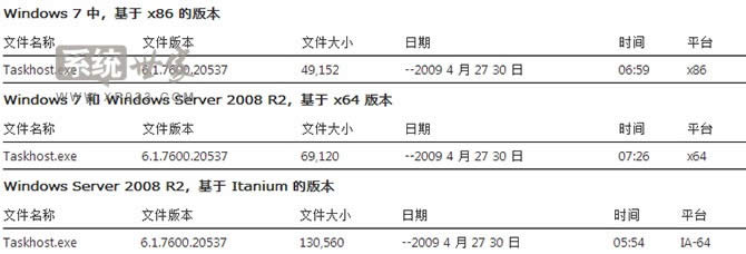 剛裝的win7 x86旗艦版系統(tǒng)出現(xiàn)task hosts windows關(guān)機錯誤怎么解決