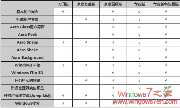 win7版本比較