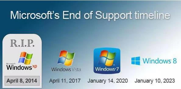 Windows 7ϵyH300