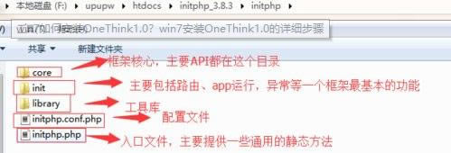 win7ôbOneThink1.0