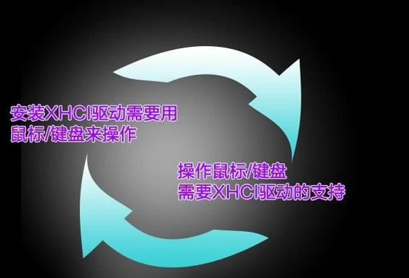 Windows 7系統(tǒng)U盤裝系統(tǒng)100系列主板鼠標失靈 Windows 7系統(tǒng)U盤裝系統(tǒng)100系列主板鼠標失靈