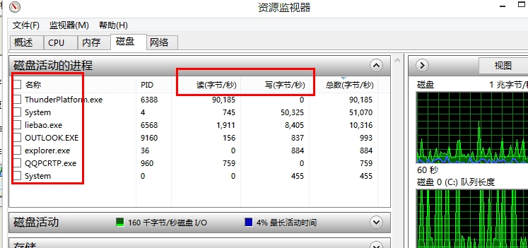 PWin8ϵyӲPռ100%ĎׂQk