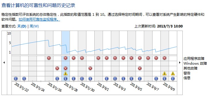 windows資源管理器停止工作怎么辦? windows資源管理器停止工作怎么辦?