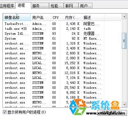 Windows XP系統(tǒng)主要進(jìn)程的解析