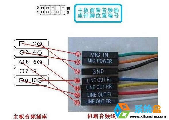 xp系統(tǒng)下電腦前置音頻沒有聲音怎么辦?